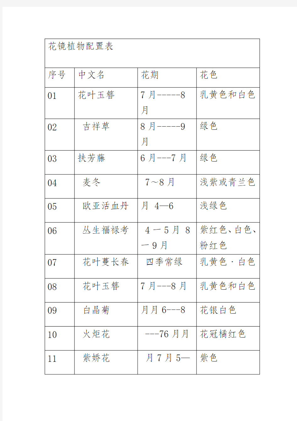 花镜植物配置表