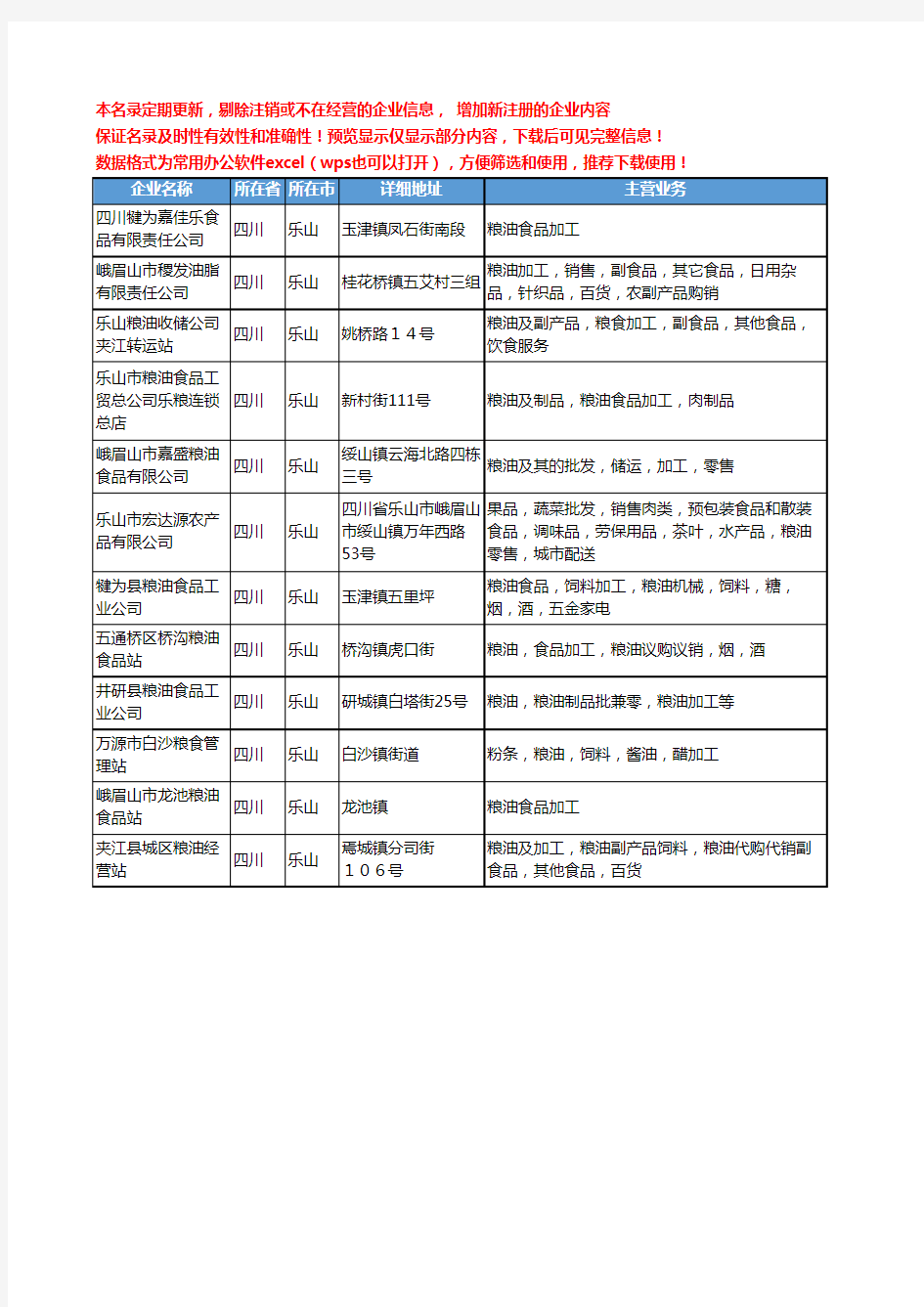 新版四川省乐山粮油食品加工工商企业公司商家名录名单联系方式大全12家