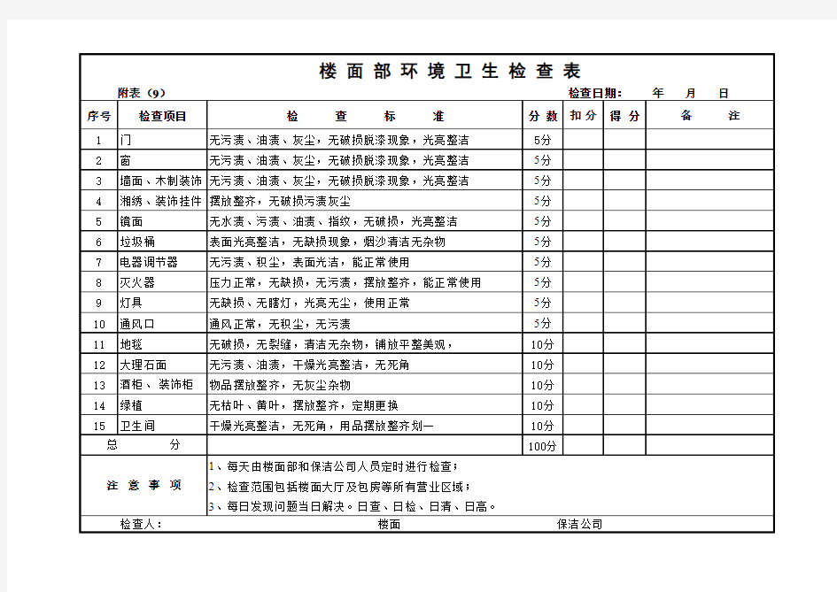 餐厅楼面部环境卫生检查表