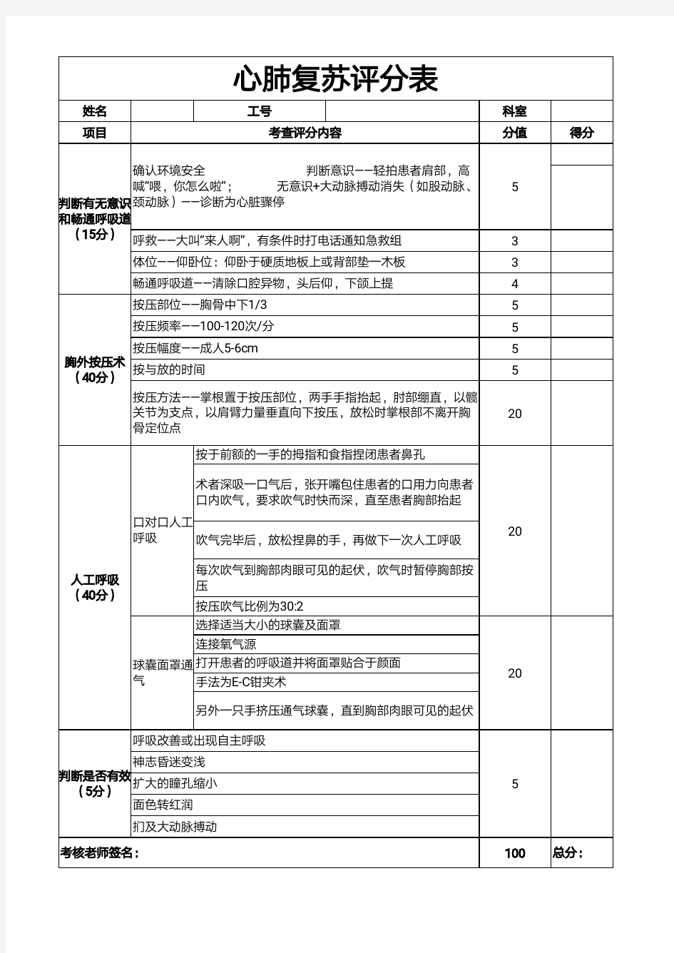 (规培)技能考评分表