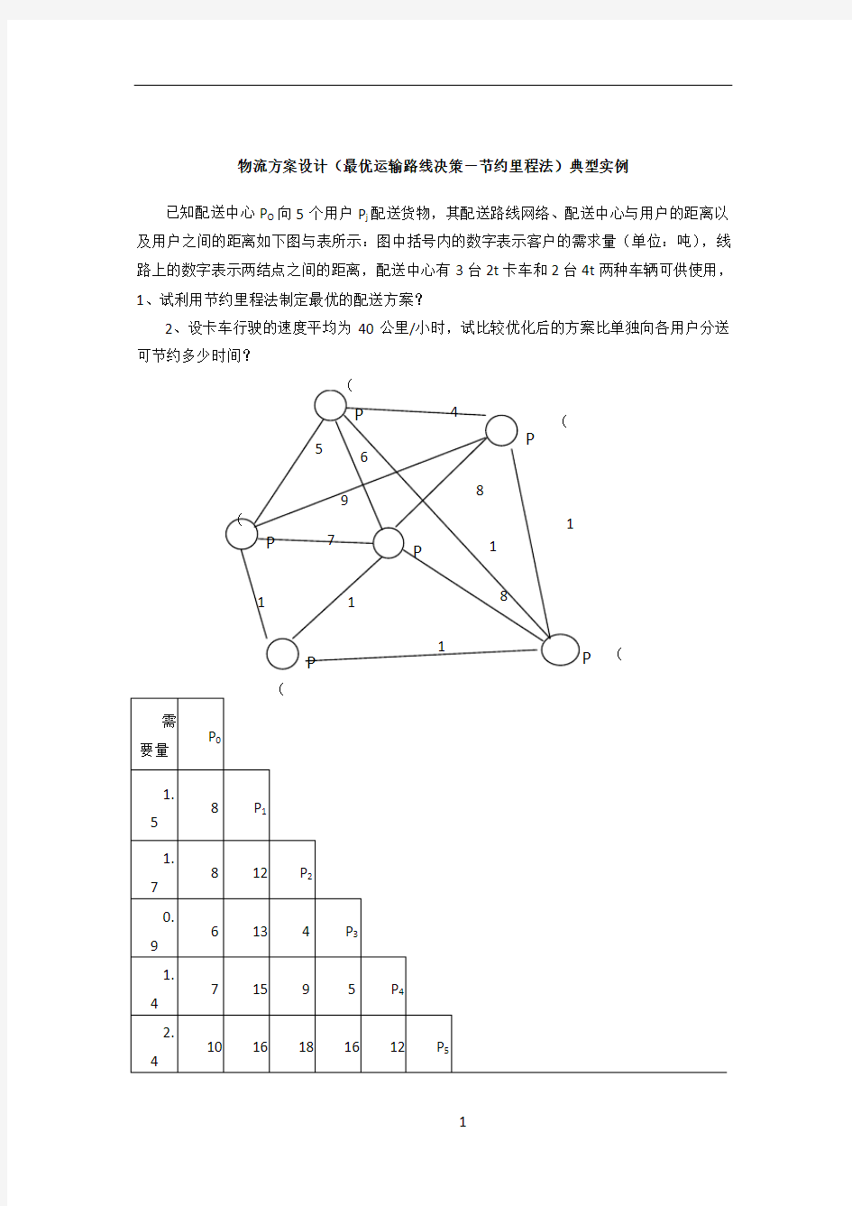 物流方案设计(最优运输路线决策-节约里程