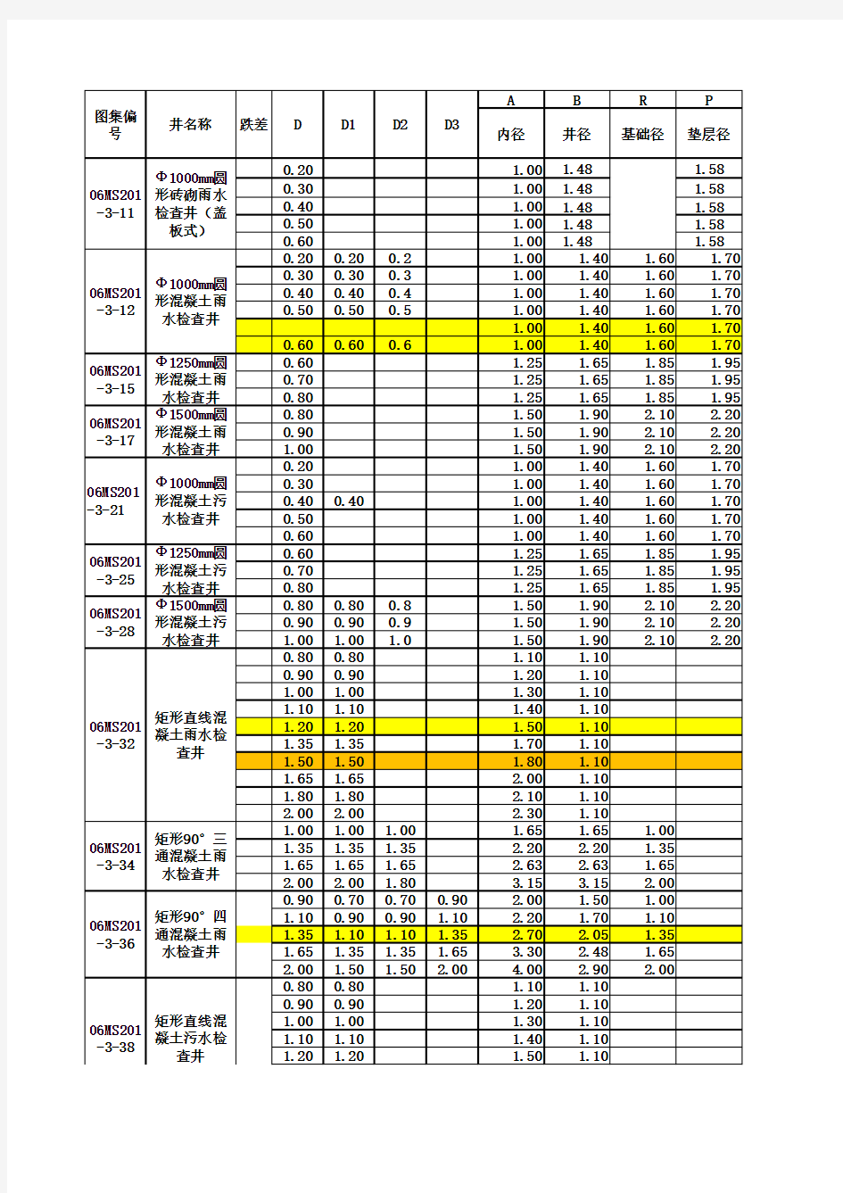 06MS201-3-检查井工程量计算表