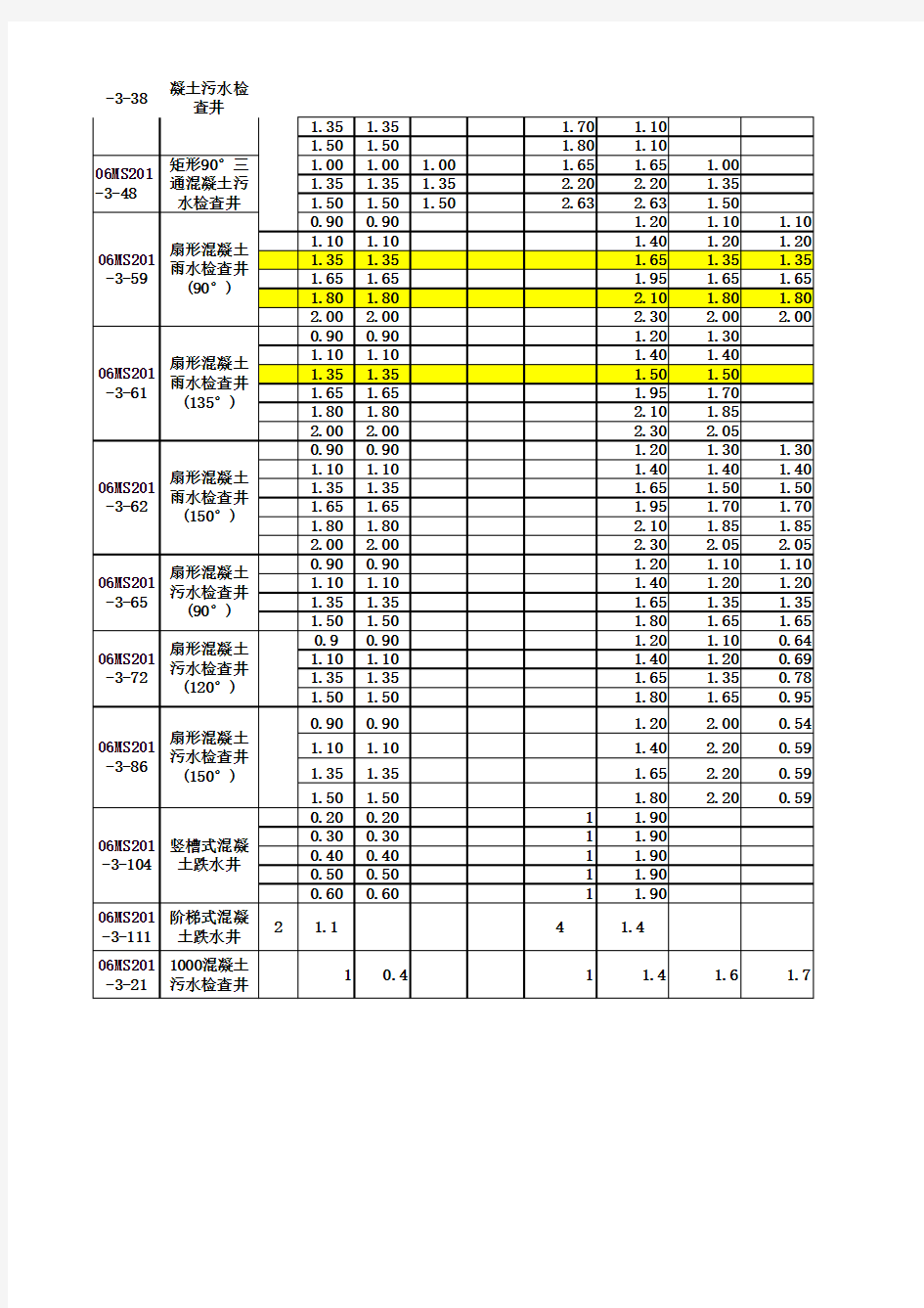 06MS201-3-检查井工程量计算表