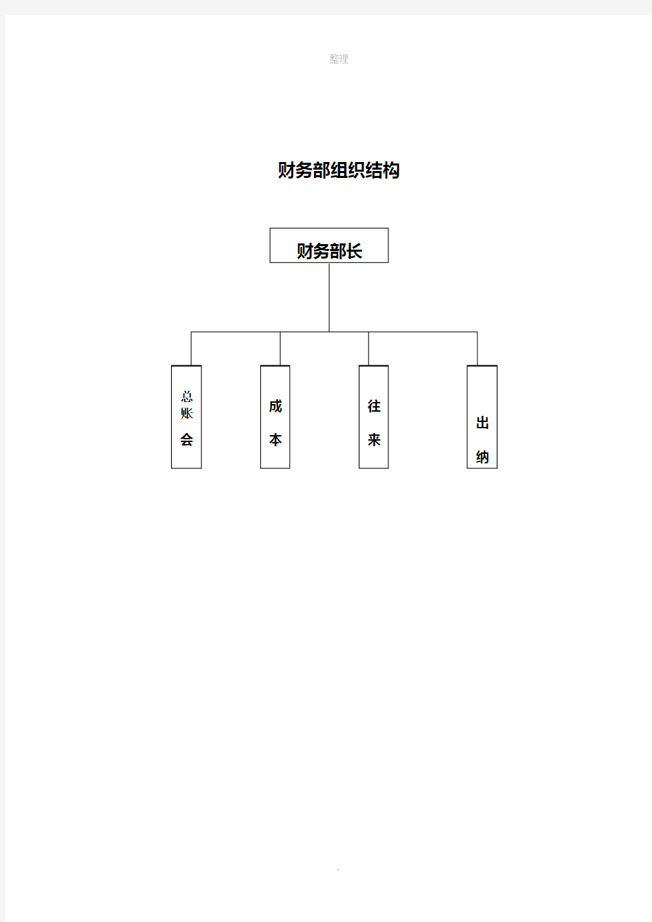 生产企业财务部岗位职责及权限