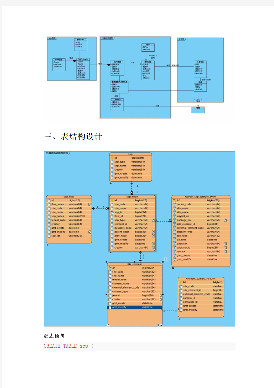 java实战项目技术架构设计