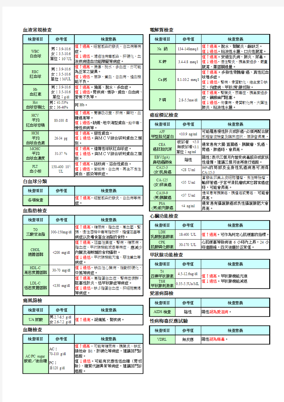 体检临床意义表