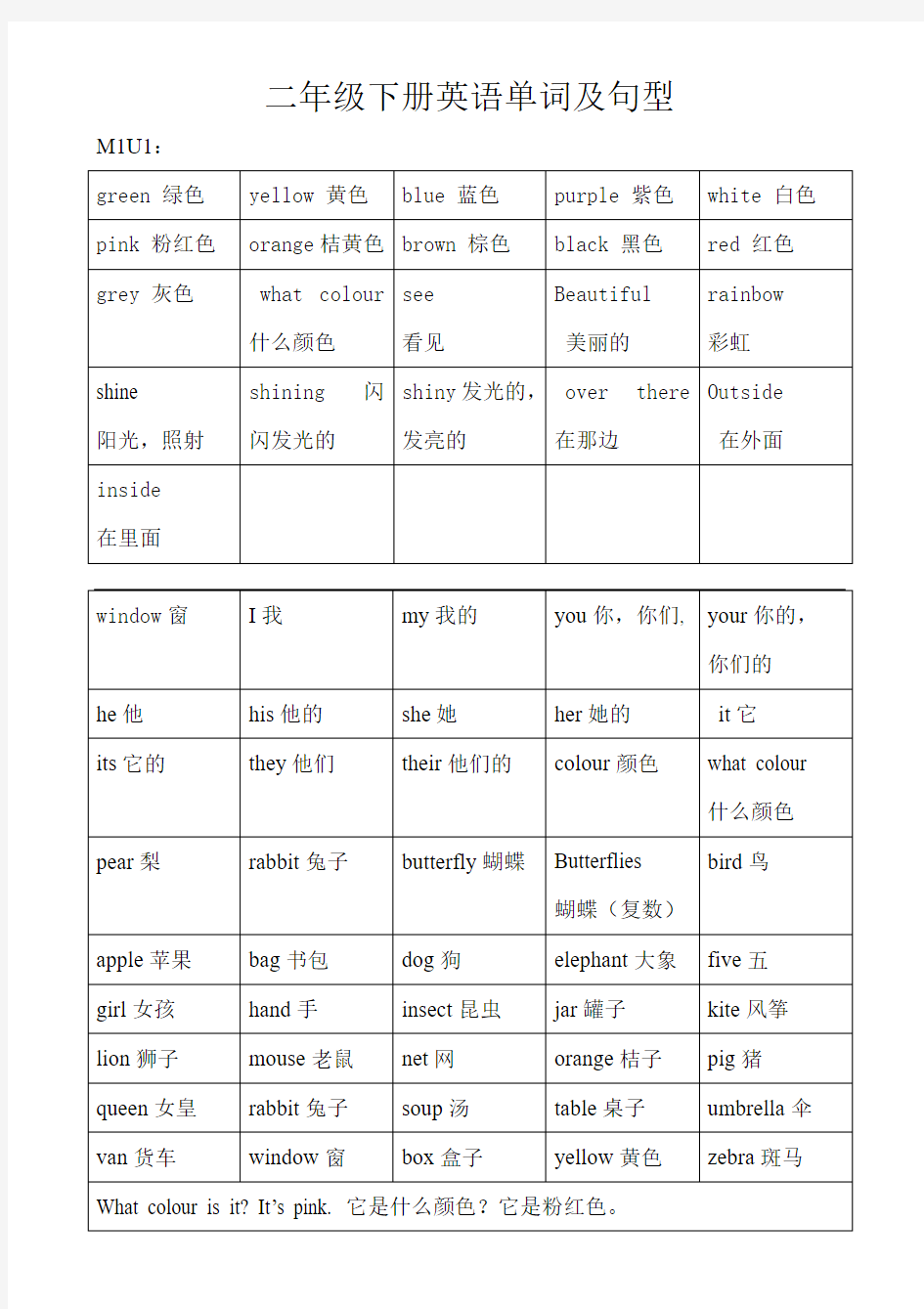 二年级下册英语单词及句型