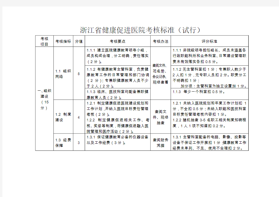 浙江健康促进医院考核标准试行