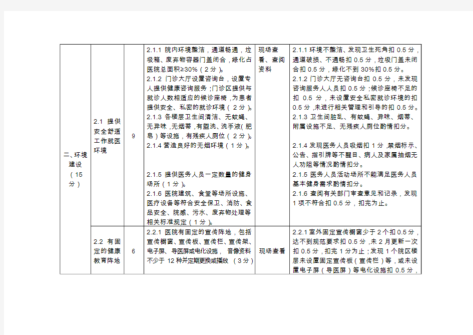 浙江健康促进医院考核标准试行