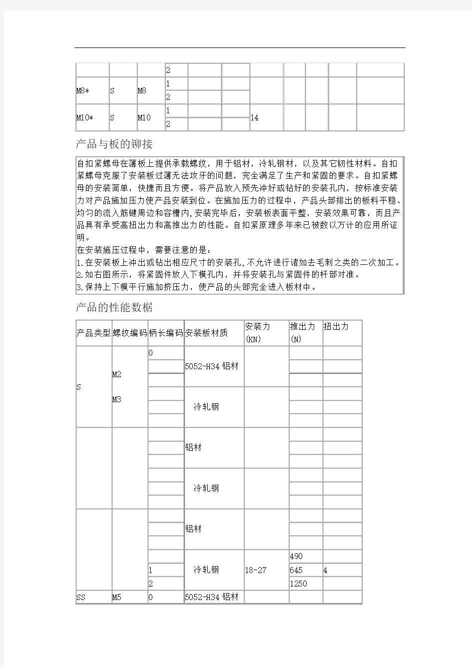 压铆螺母规格尺寸