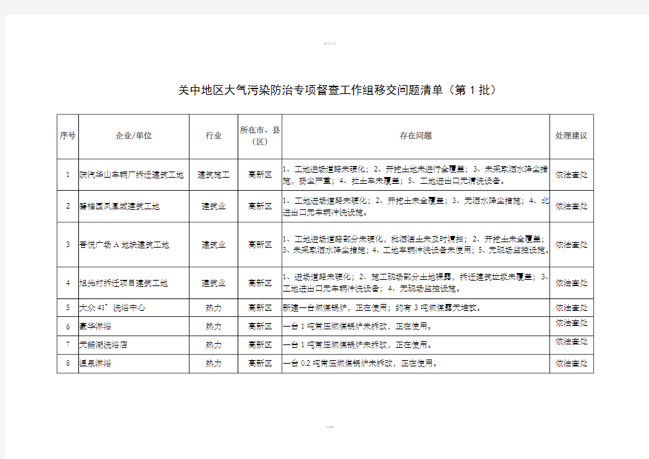 关中地区大气污染防治专项督查工作组移交问题清单第1批