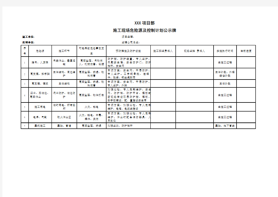 危险源公示牌