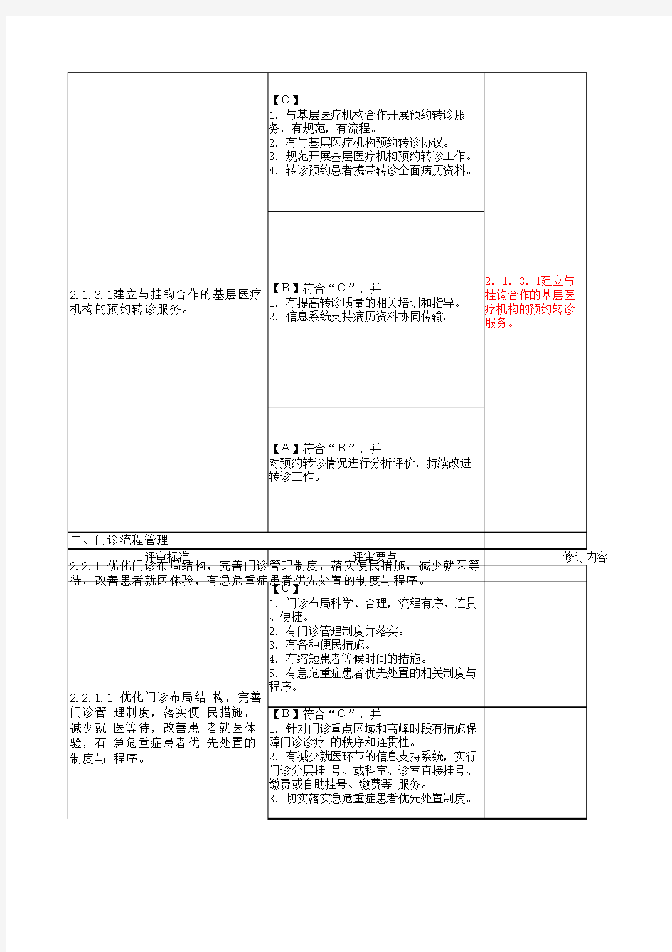 二级口腔专科医院评审标准