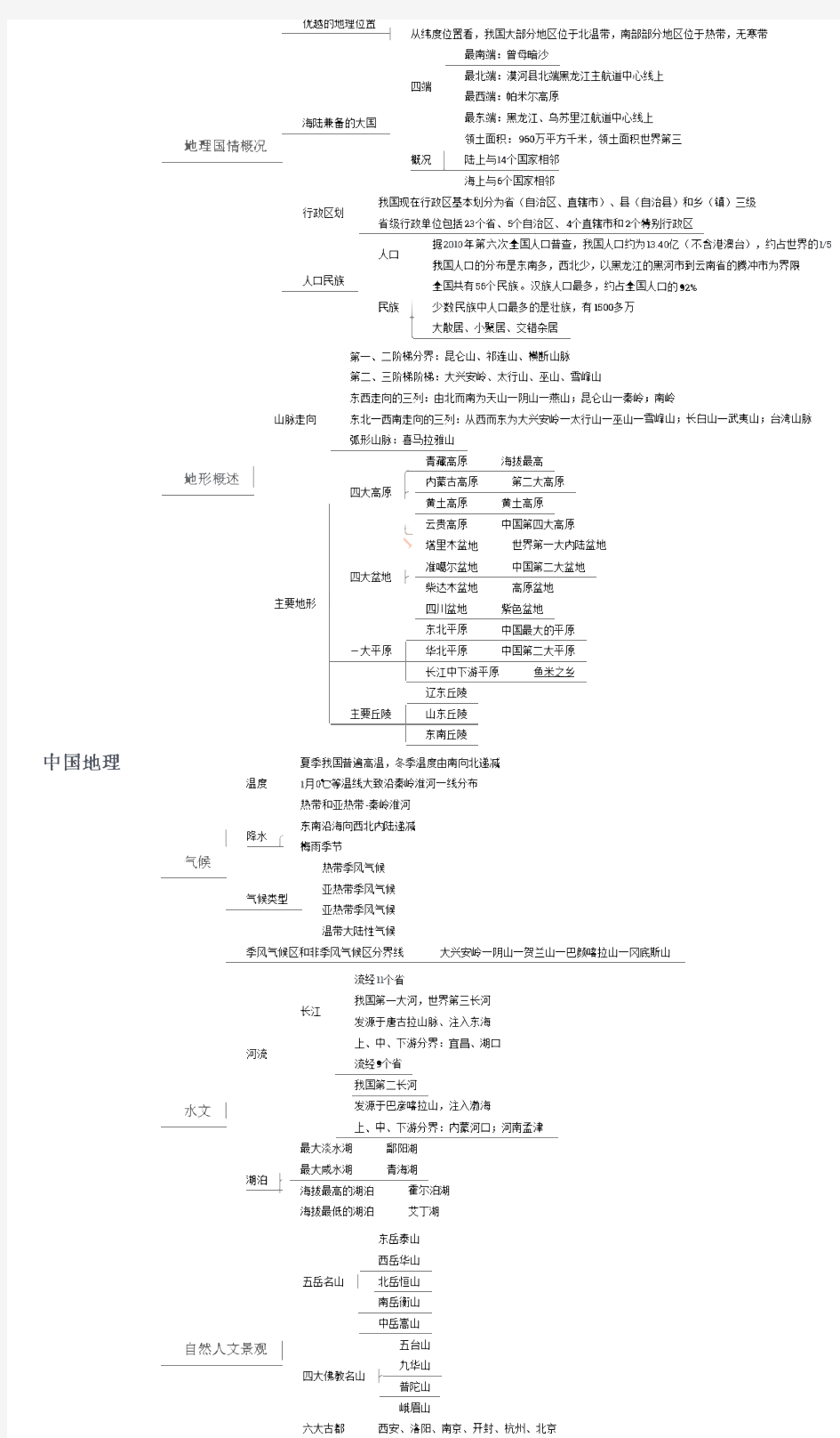 2019年公务员考试行政能力测验——中国地理常识思维导图