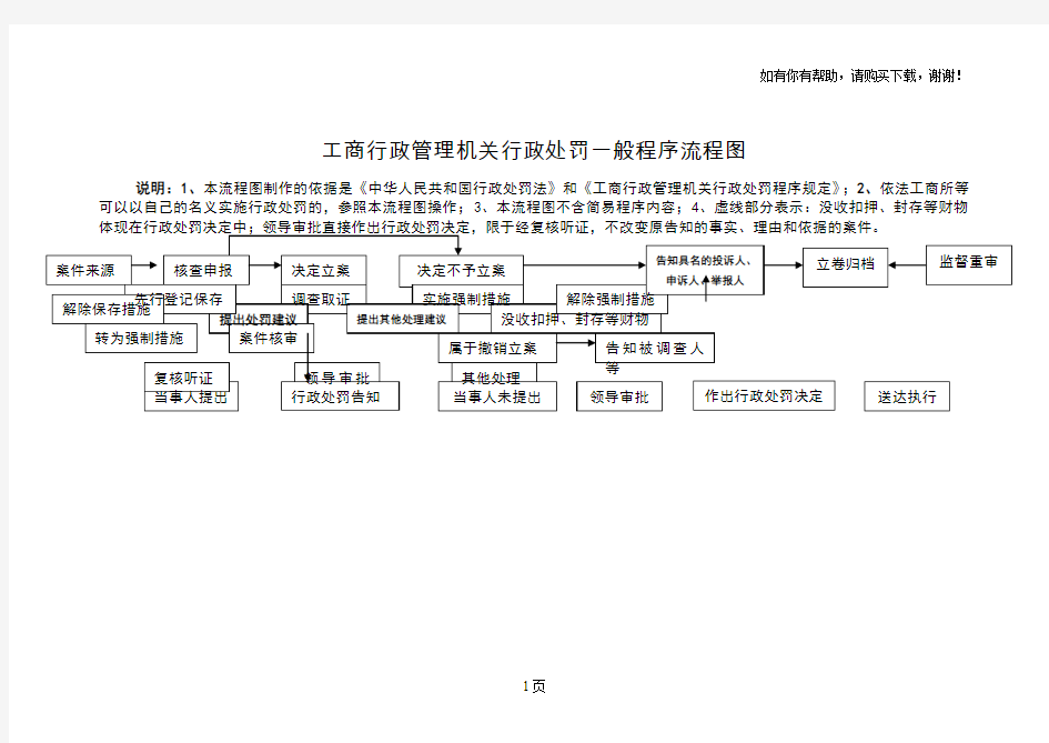 工商行政管理机关行政处罚一般程序流程图