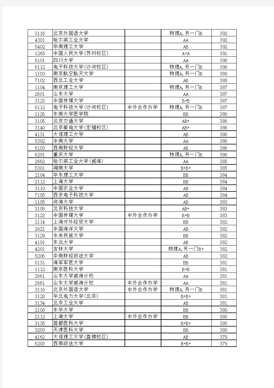 江苏省2017至2019三年高考理科院校投档线和一分一段表全套