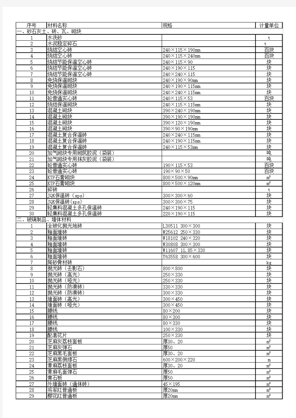 2017年三月江苏建材材料信息价