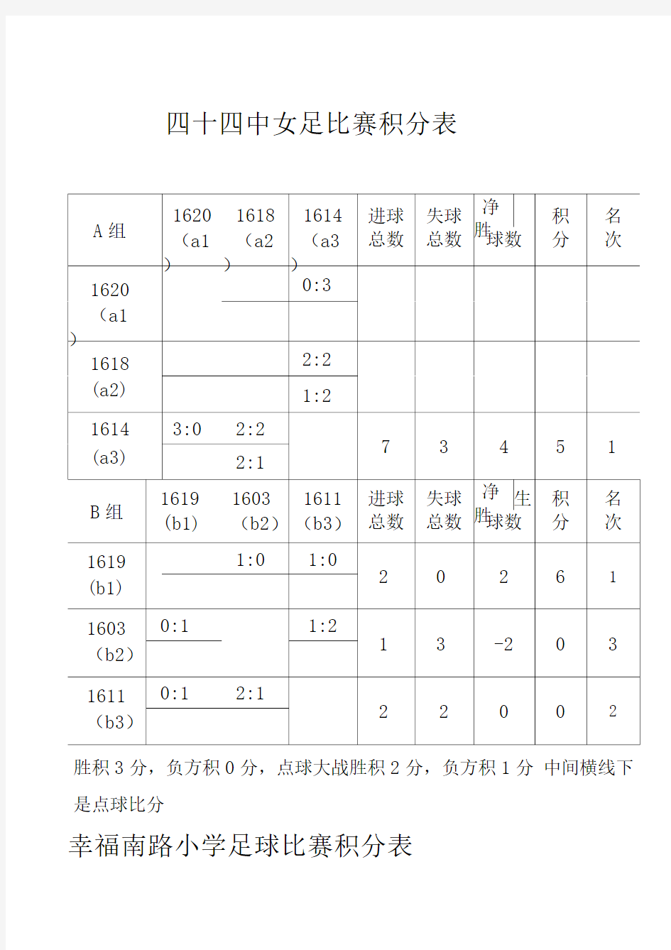 足球比赛积分表