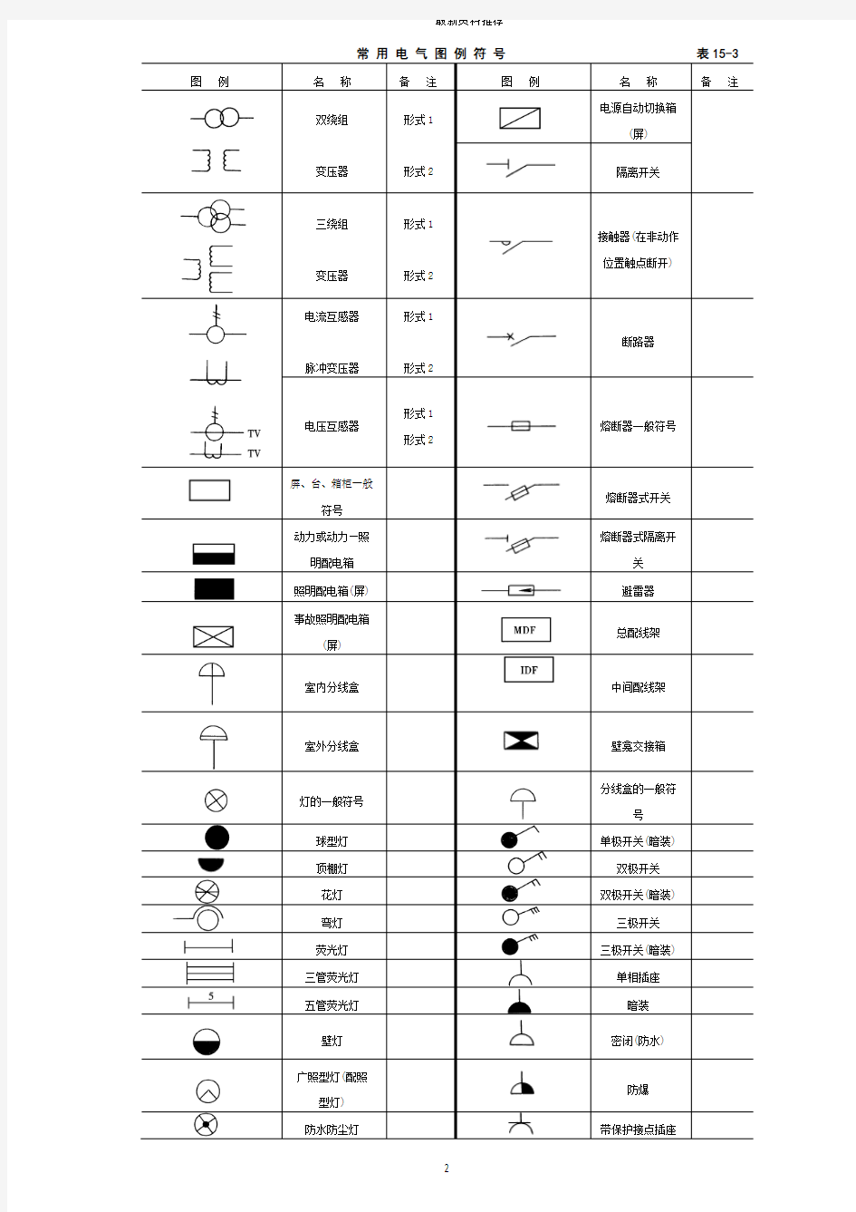 建筑电气施工图实例图解(图例、符号、含义)精编版