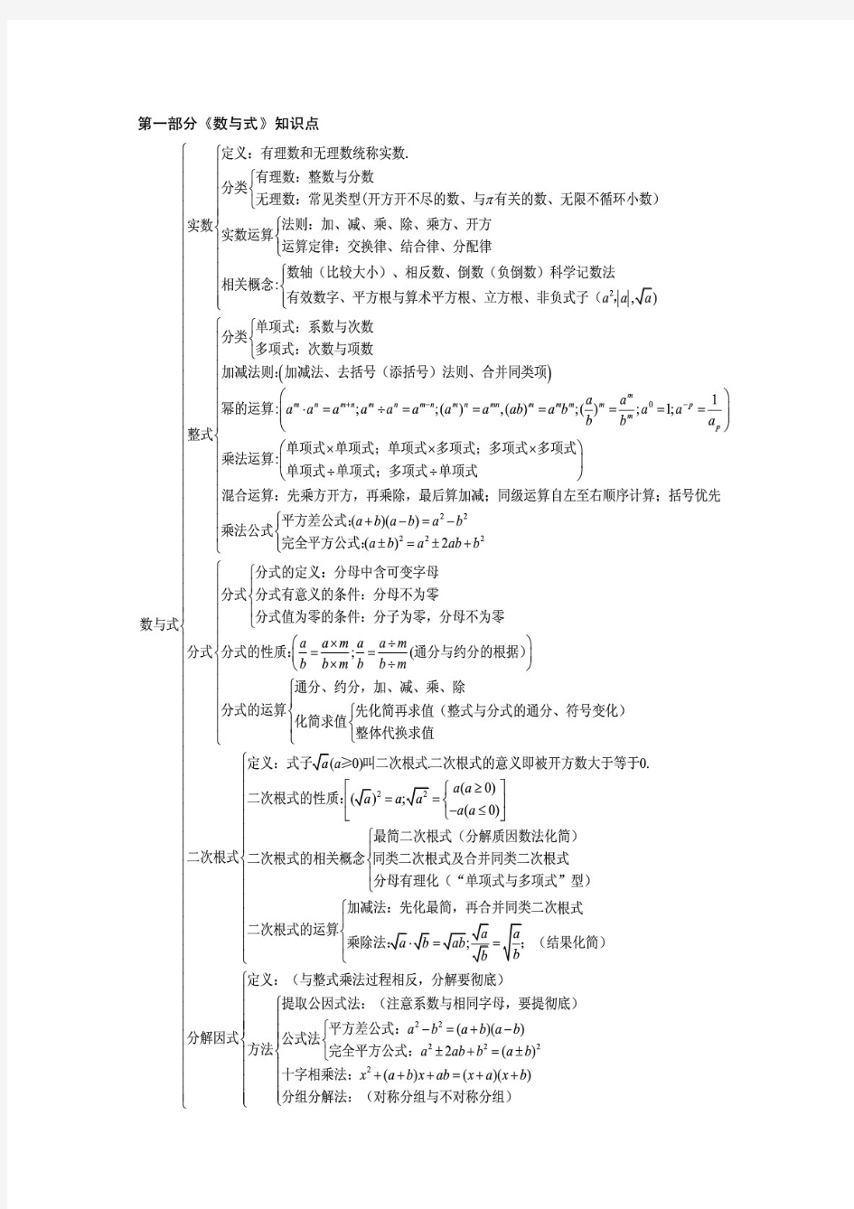 初中数学知识点框架图