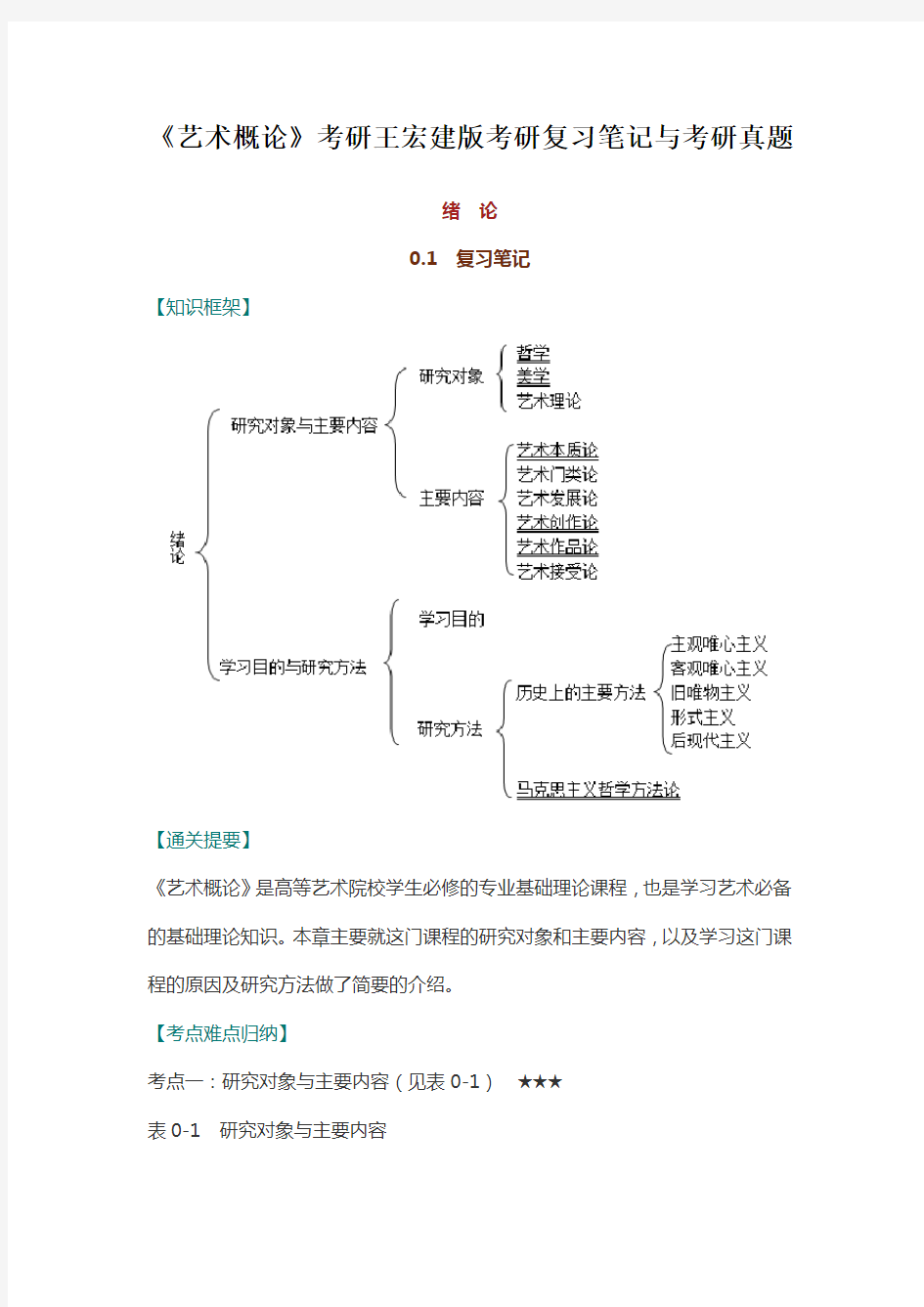 《艺术概论》考研王宏建版考研复习笔记与考研真题