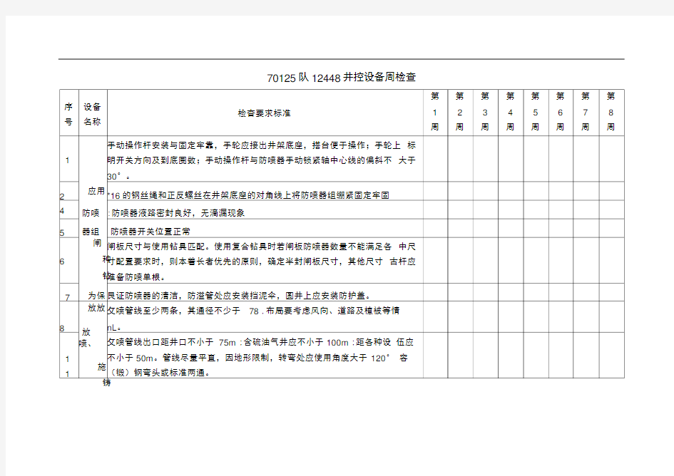井控设备周检查记录表
