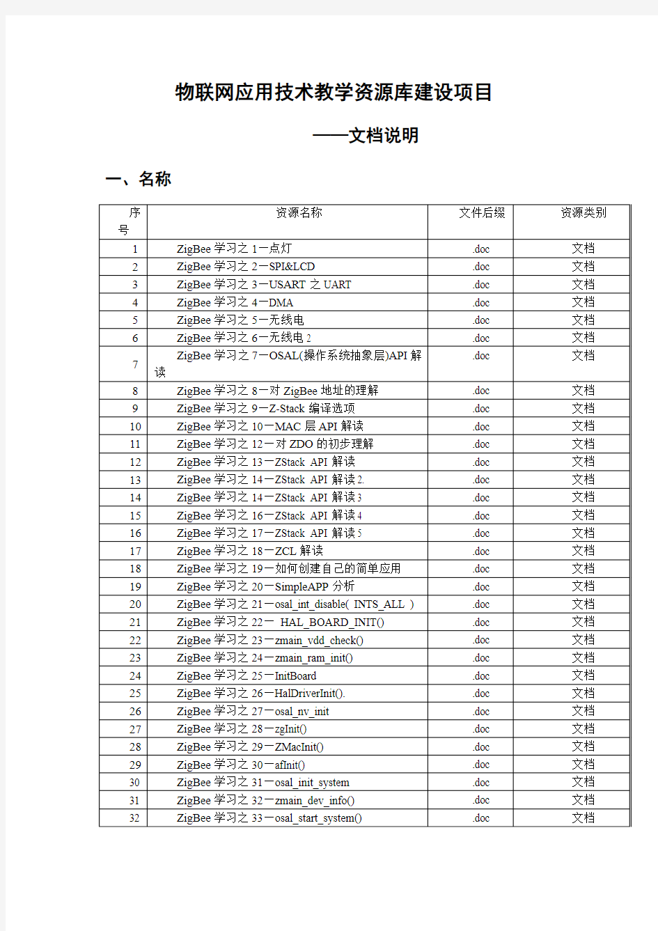 ZigBee学习之12——对ZDO的初步理解-无锡职业技术学院