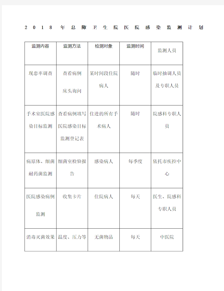 医院医院感染监测计划