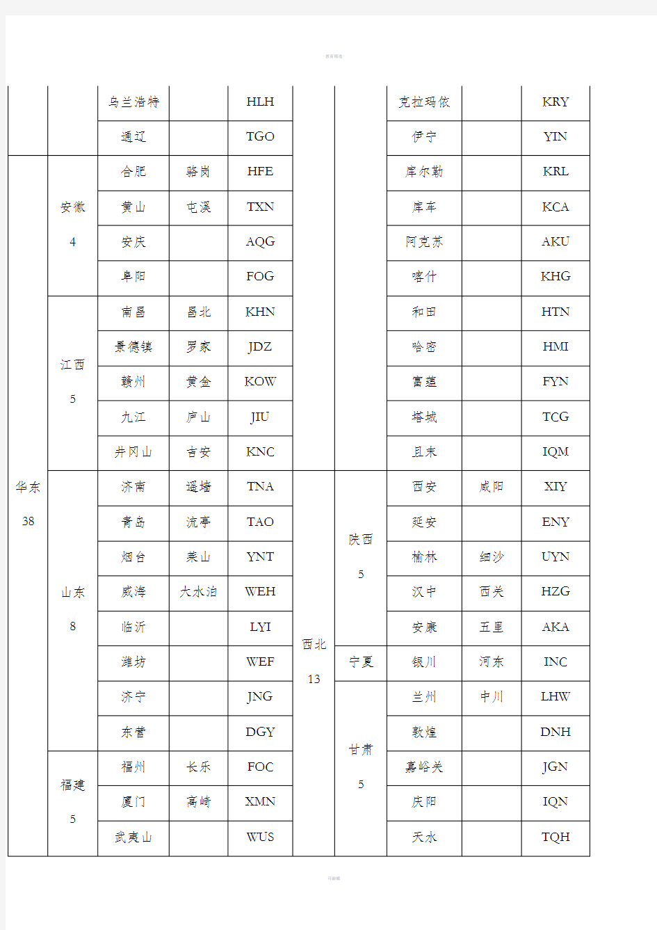 国内主要机场名称及三字代码