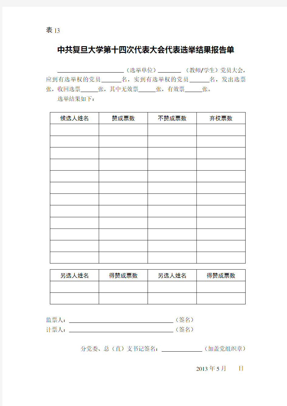 党代会代表选举结果报告单