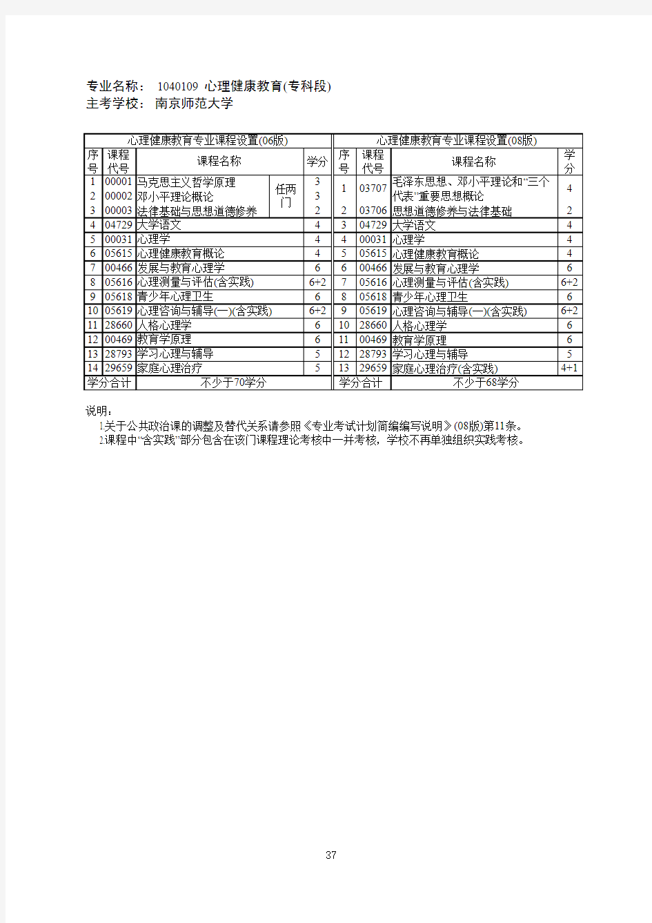 1040109心理健康教育(专科段)72902(精选)