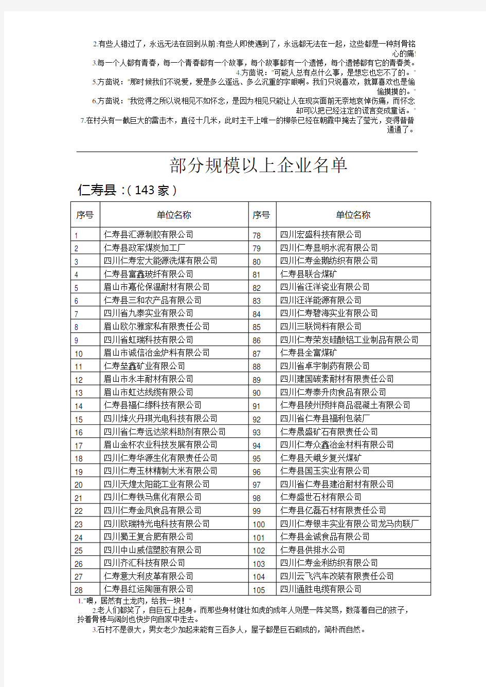四川仁寿县部分规模以上企业名单