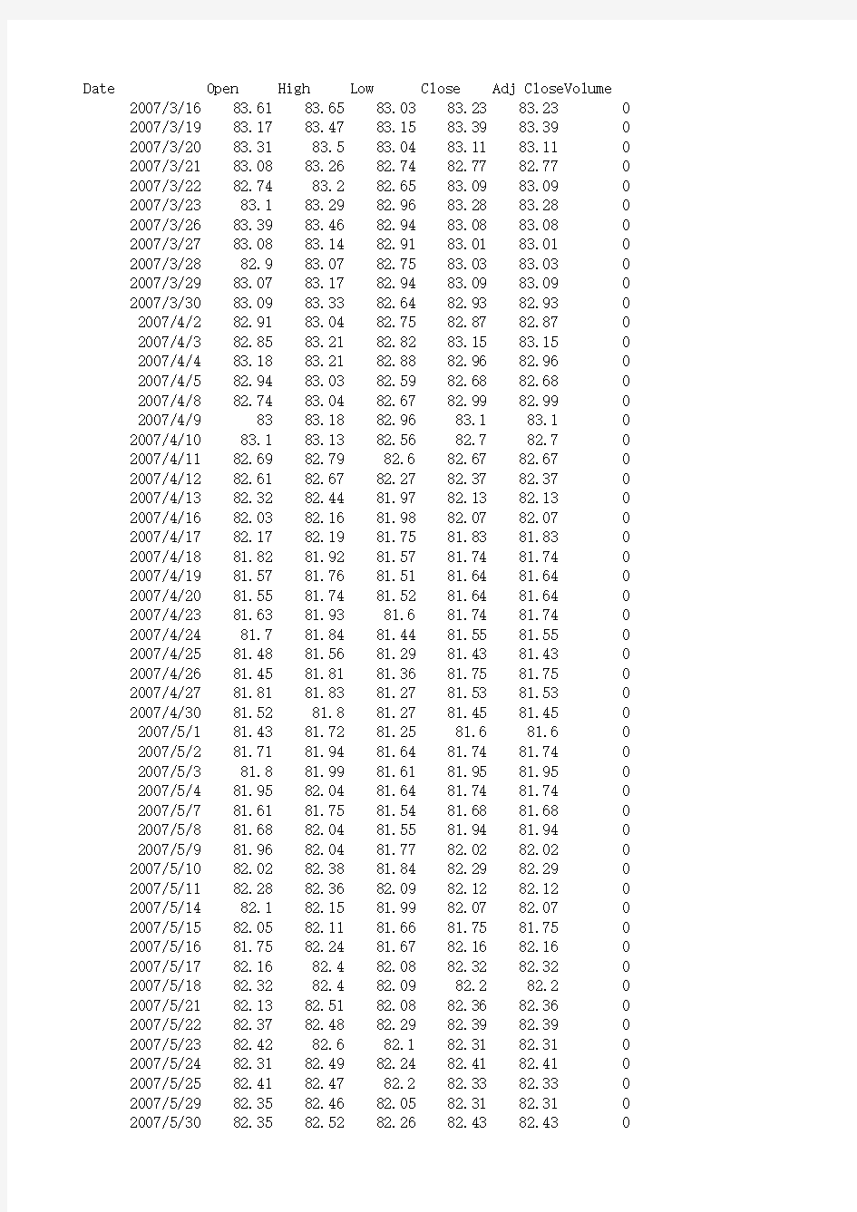 近十年美元指数历史数据