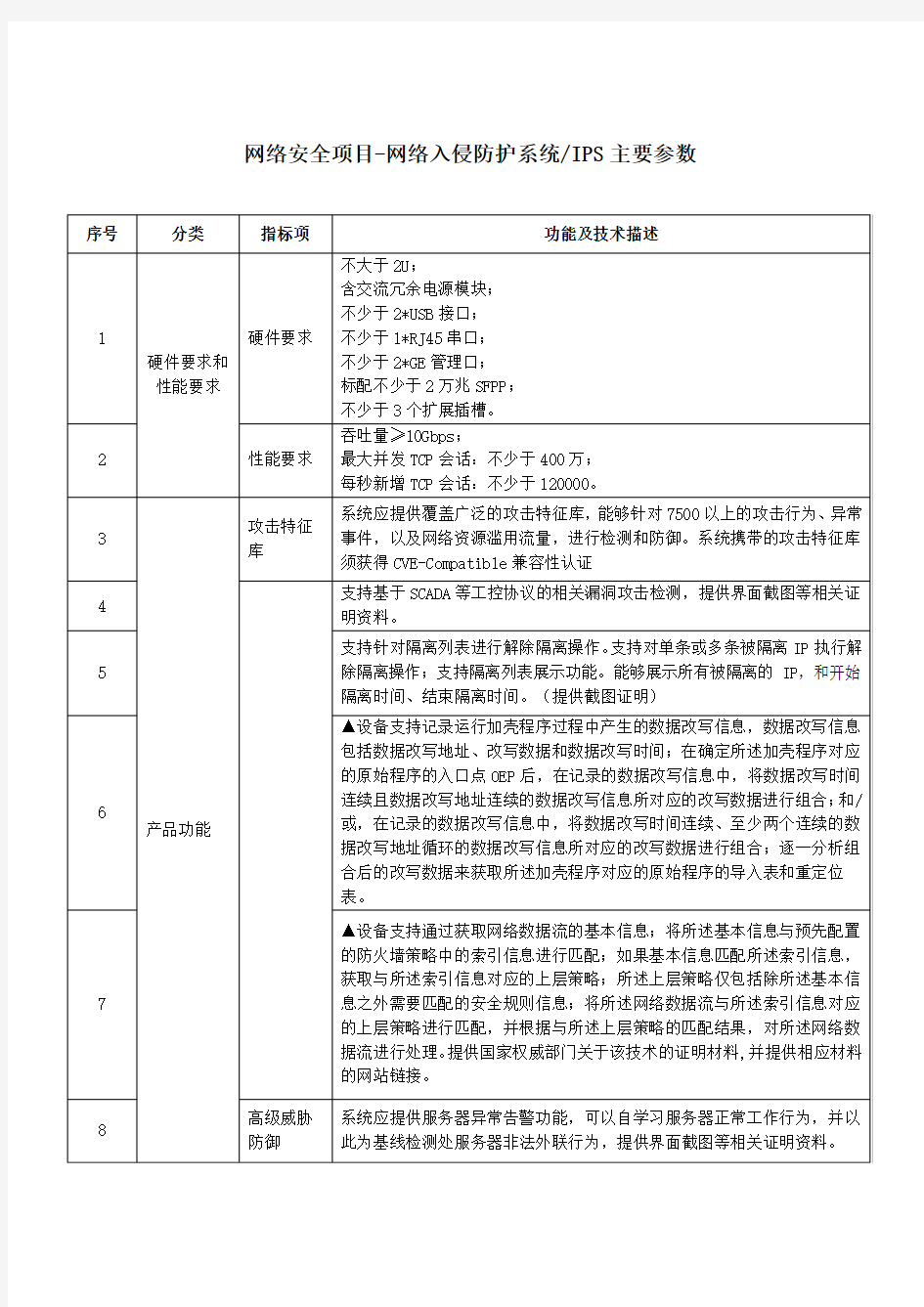 网络安全项目-入侵防护系统(IPS)主要参数