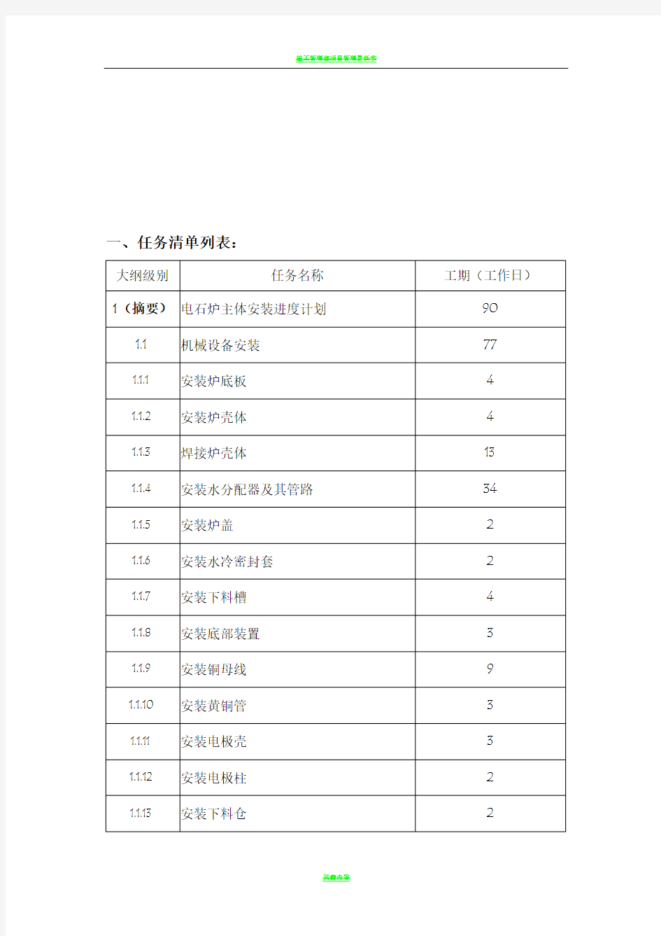 项目管理软件PROJECT2010操作手册