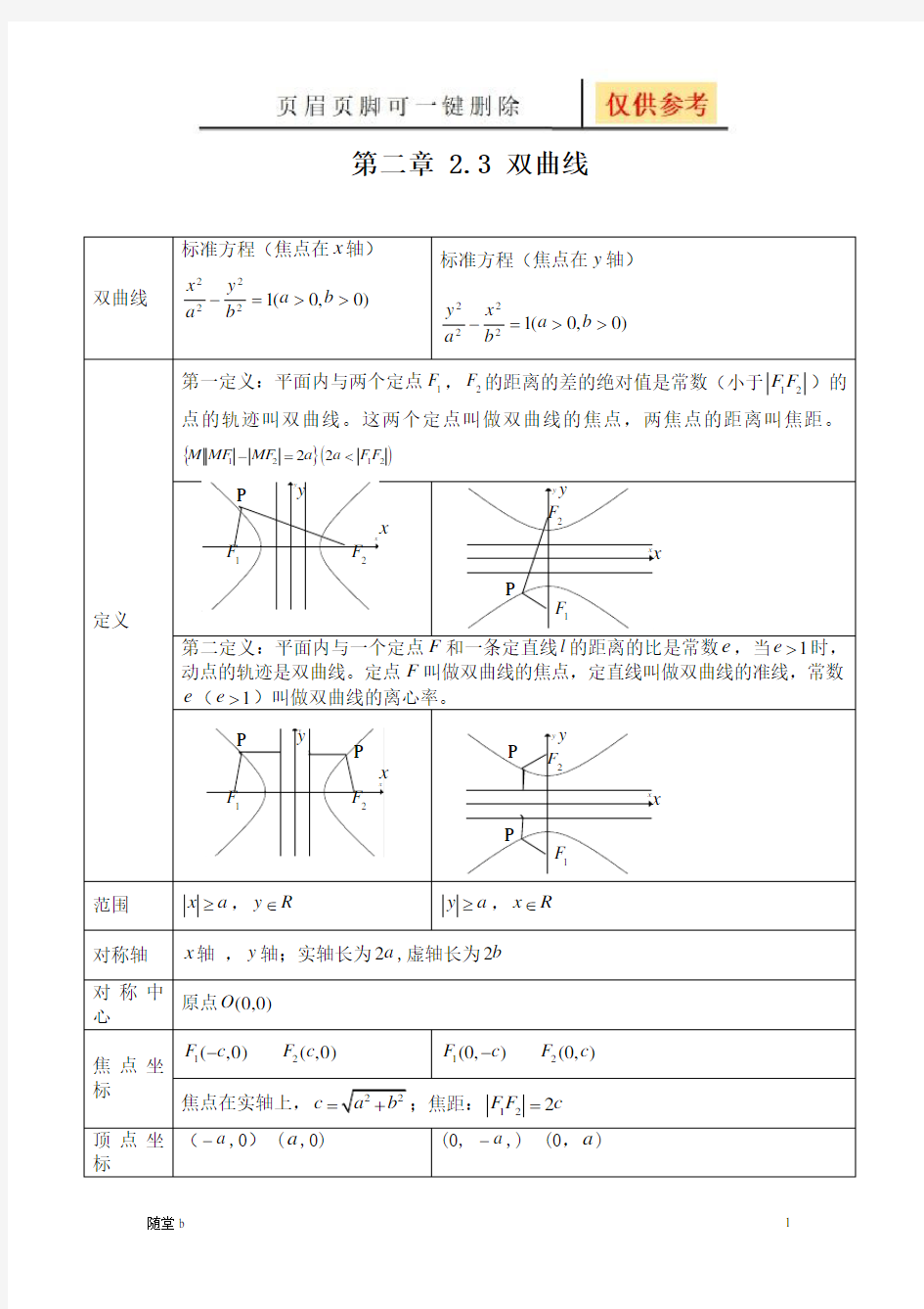 双曲线知识点归纳总结(学校教学)