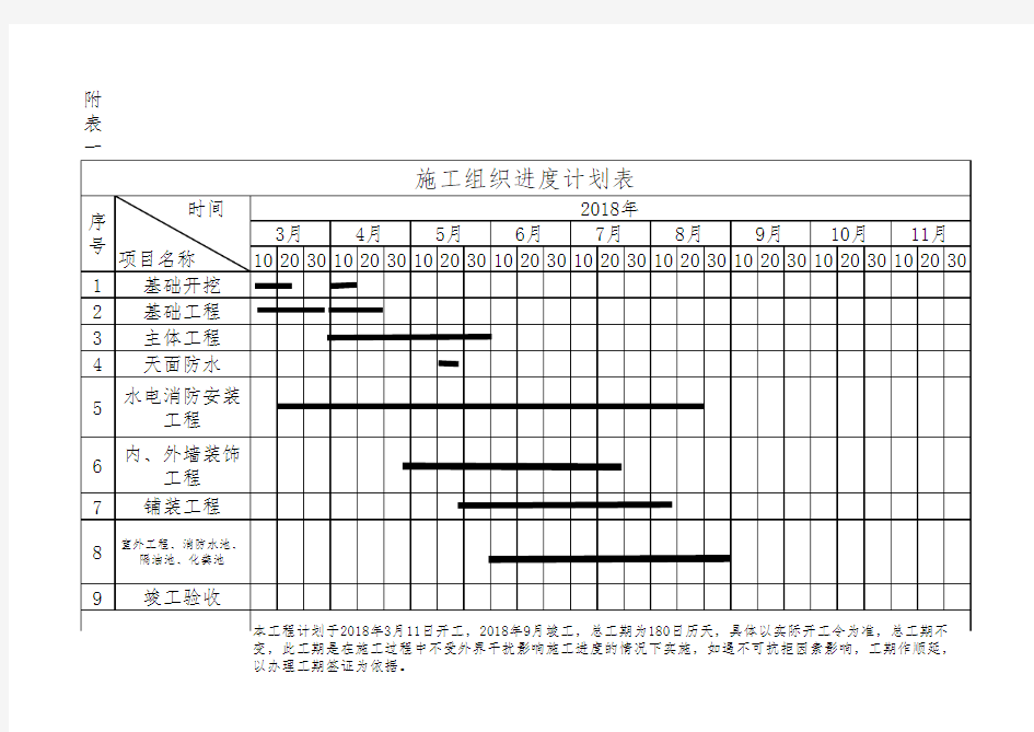 施工进度计划表--标准范本