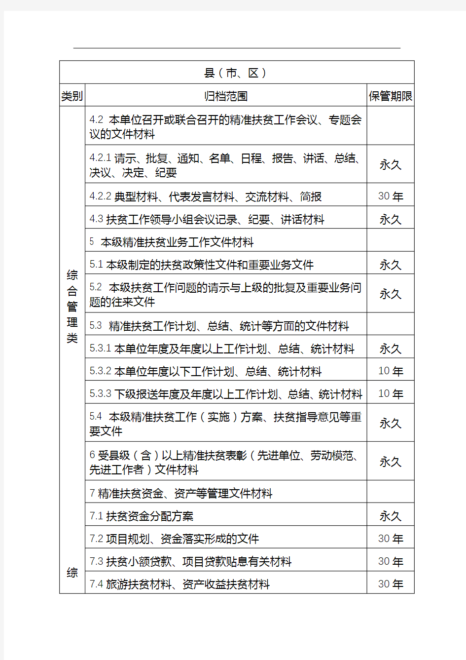 广西壮族自治区精准扶贫文件材料归档范围和档案保管期限表【模板】