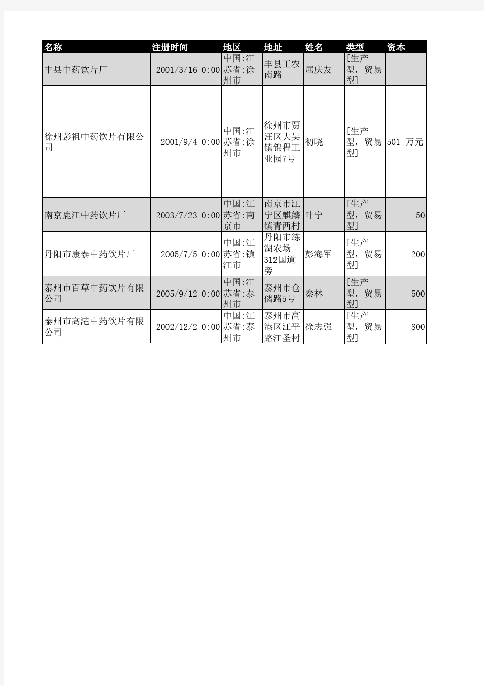 2018年江苏省中药饮片企业名录708家