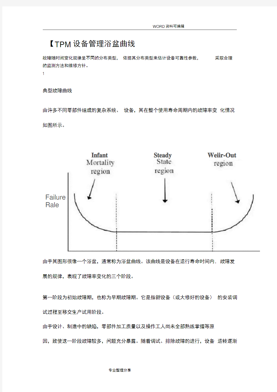 设备管理浴盆曲线