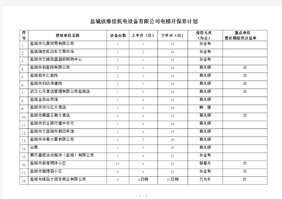 电梯月保养计划表格