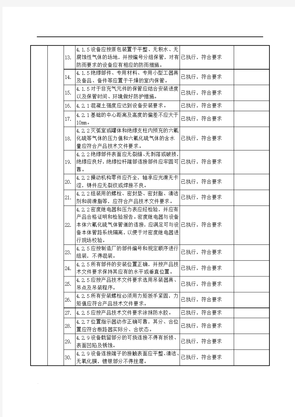 基建工程施工强制性条文执行计划及检查表(配电工程)