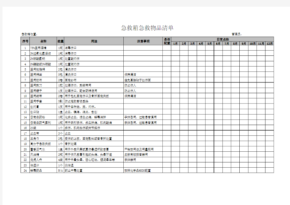 急救箱内配备药品清单及说明