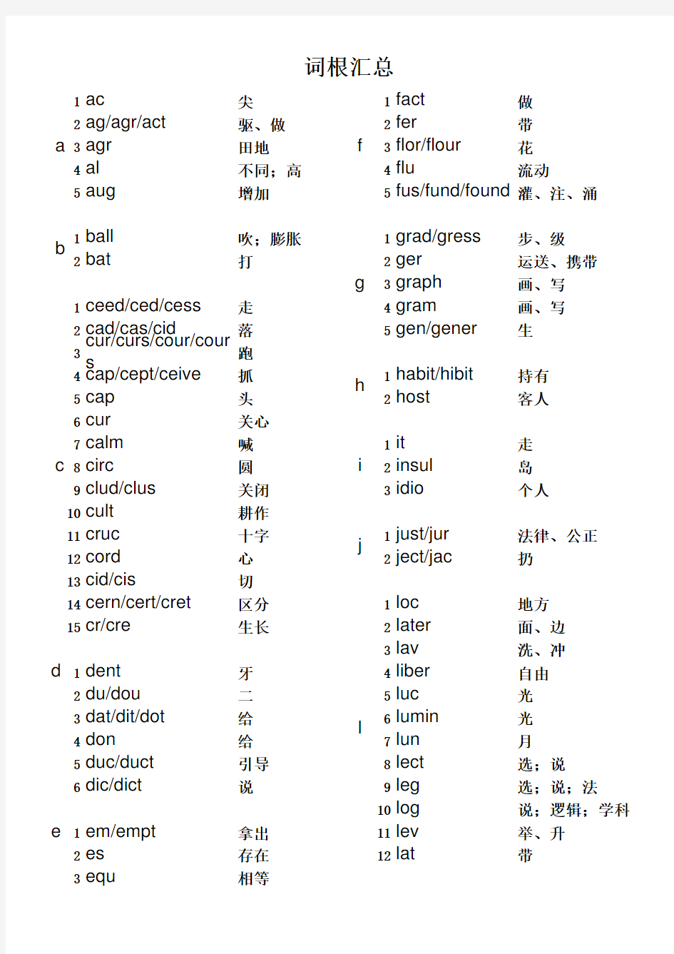 英语词根词缀法记单词常用250个词根汇总word版本