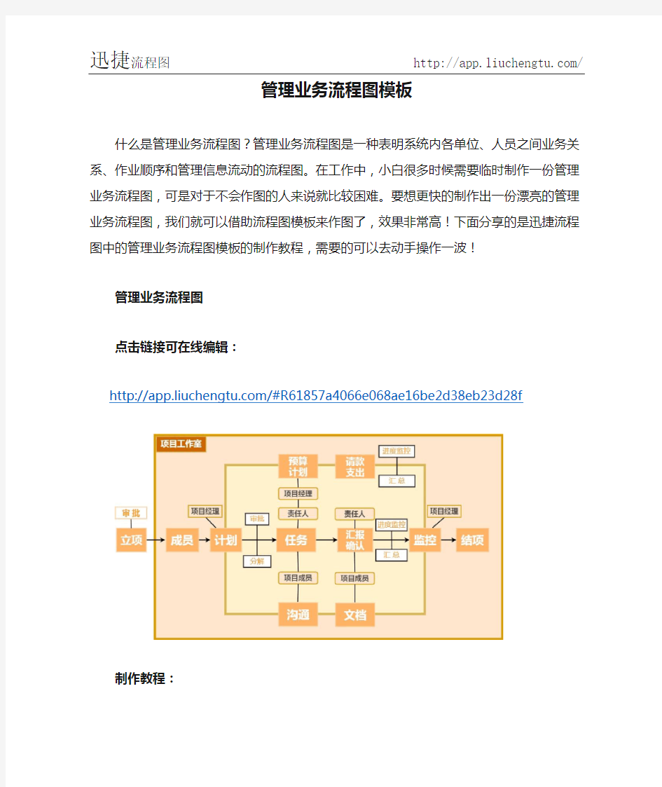 管理业务流程图模板