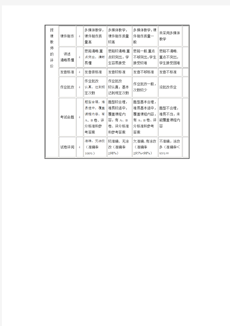 xx大学双语教学课程教学质量测评表