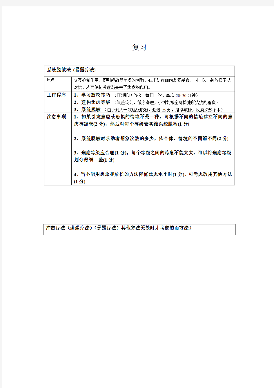 二级心理咨询师技能复习资料