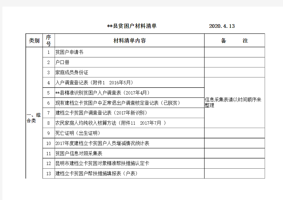 2020年建档立卡贫困户材料清单