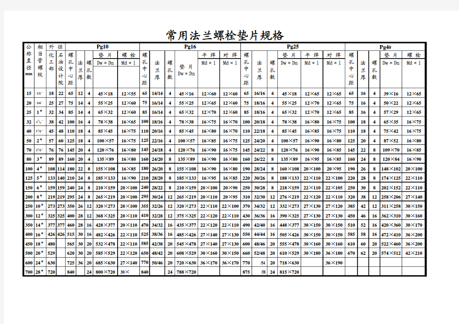 法兰螺栓垫片规格