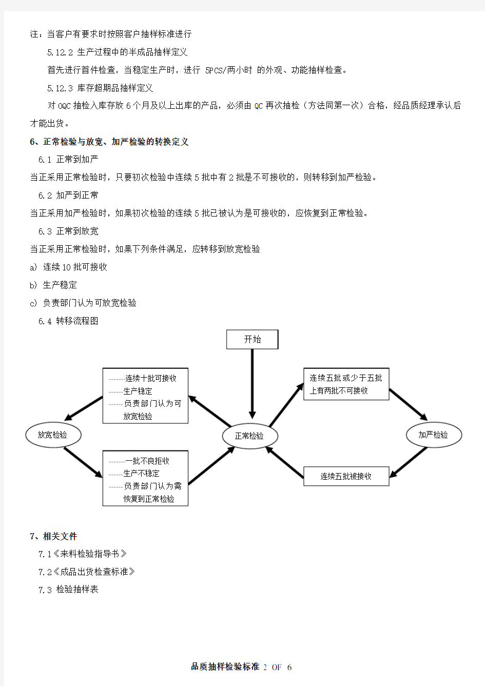 品质AQL抽样标准